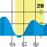Udamat Bay tide chart for Tuesday, August 20, 2024