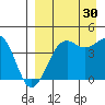 Udamat Bay tide chart for Friday, August 30, 2024