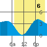 Udamat Bay tide chart for Tuesday, August 6, 2024