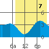 Udamat Bay tide chart for Wednesday, August 7, 2024