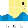 Udamat Bay tide chart for Thursday, August 8, 2024