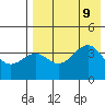 Udamat Bay tide chart for Friday, August 9, 2024