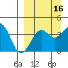 Udamat Bay tide chart for Monday, September 16, 2024