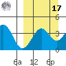 Udamat Bay tide chart for Tuesday, September 17, 2024