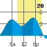 Udamat Bay tide chart for Friday, September 20, 2024