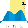 Udamat Bay tide chart for Saturday, September 21, 2024