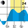 Udamat Bay tide chart for Tuesday, September 24, 2024