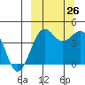 Udamat Bay tide chart for Thursday, September 26, 2024