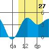 Udamat Bay tide chart for Friday, September 27, 2024