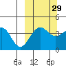 Udamat Bay tide chart for Sunday, September 29, 2024