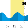 Udamat Bay tide chart for Monday, September 30, 2024