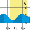 Udamat Bay tide chart for Tuesday, September 3, 2024