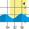 Udamat Bay tide chart for Wednesday, September 4, 2024