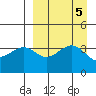 Udamat Bay tide chart for Thursday, September 5, 2024