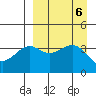 Udamat Bay tide chart for Friday, September 6, 2024