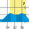 Udamat Bay tide chart for Saturday, September 7, 2024