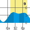 Udamat Bay tide chart for Monday, September 9, 2024