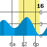 Udamat Bay tide chart for Wednesday, October 16, 2024
