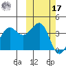 Udamat Bay tide chart for Thursday, October 17, 2024