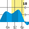 Udamat Bay tide chart for Friday, October 18, 2024