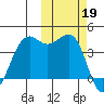 Udamat Bay tide chart for Saturday, October 19, 2024