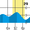 Udamat Bay tide chart for Tuesday, October 29, 2024