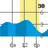 Udamat Bay tide chart for Wednesday, October 30, 2024