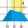 Udamat Bay tide chart for Monday, October 7, 2024