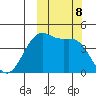 Udamat Bay tide chart for Tuesday, October 8, 2024