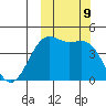 Udamat Bay tide chart for Wednesday, October 9, 2024