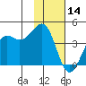 Udamat Bay tide chart for Thursday, November 14, 2024