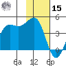 Udamat Bay tide chart for Friday, November 15, 2024