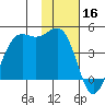 Udamat Bay tide chart for Saturday, November 16, 2024