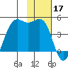 Udamat Bay tide chart for Sunday, November 17, 2024