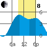 Udamat Bay tide chart for Friday, November 8, 2024