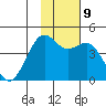 Udamat Bay tide chart for Saturday, November 9, 2024
