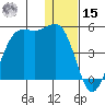 Udamat Bay tide chart for Sunday, December 15, 2024