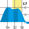 Udamat Bay tide chart for Tuesday, December 17, 2024
