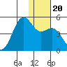 Udamat Bay tide chart for Friday, December 20, 2024