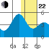 Udamat Bay tide chart for Sunday, December 22, 2024