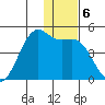 Udamat Bay tide chart for Friday, December 6, 2024
