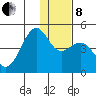 Udamat Bay tide chart for Sunday, December 8, 2024