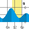 Udamat Bay tide chart for Monday, December 9, 2024