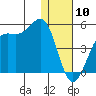 Udamat Bay tide chart for Friday, January 10, 2025