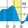 Udamat Bay tide chart for Saturday, January 11, 2025