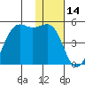 Udamat Bay tide chart for Tuesday, January 14, 2025