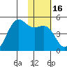 Udamat Bay tide chart for Thursday, January 16, 2025