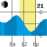 Udamat Bay tide chart for Tuesday, January 21, 2025