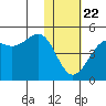 Udamat Bay tide chart for Wednesday, January 22, 2025