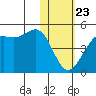 Udamat Bay tide chart for Thursday, January 23, 2025